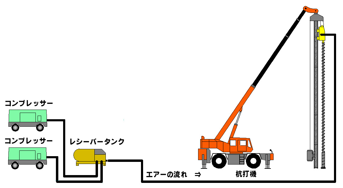 ダウンザホール施工